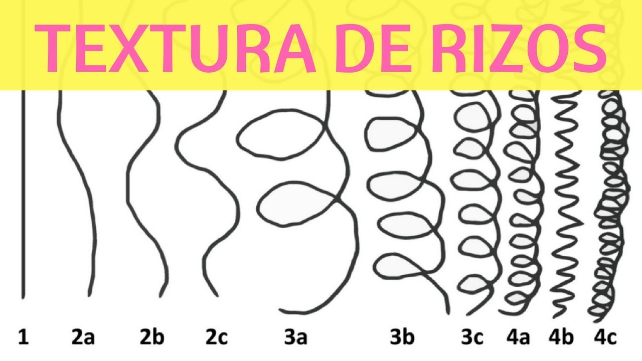 RIZOPEDIA - Tipos de Rizos