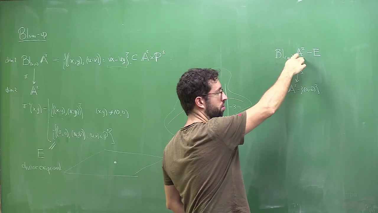 (13/02/2026) - Doutorado: Curvas Algébricas - Olivier Martin - Aula 15