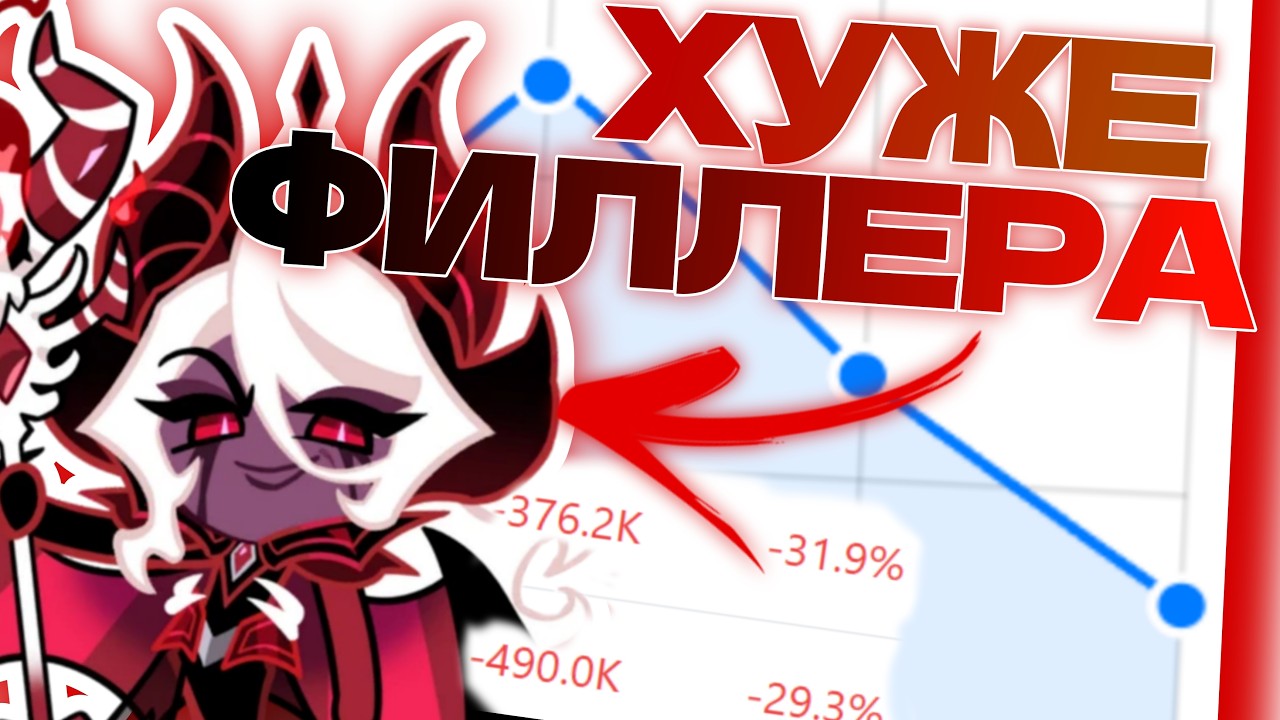 Самый ПРОВАЛЬНЫЙ Релиз в CookieRun: Kingdom | Разработчики намеренно губят игру?