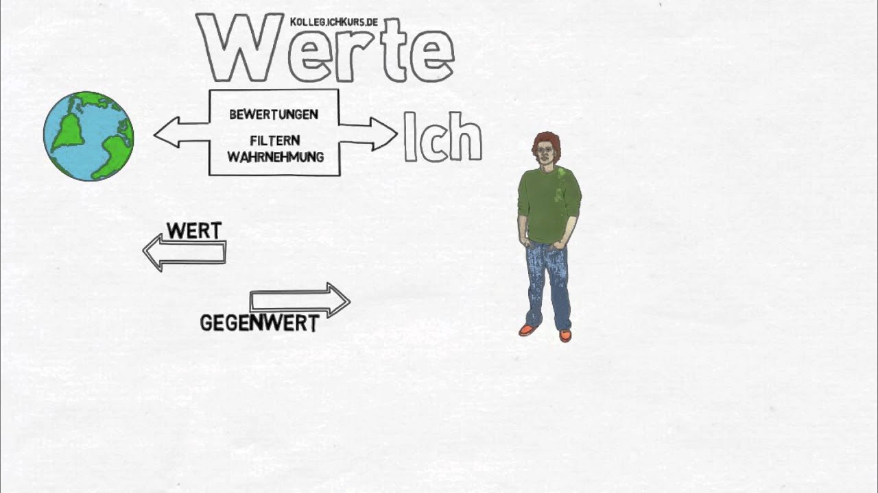 ich.kurs Werte entdecken: Werte beeinflussen Wahrnehmung