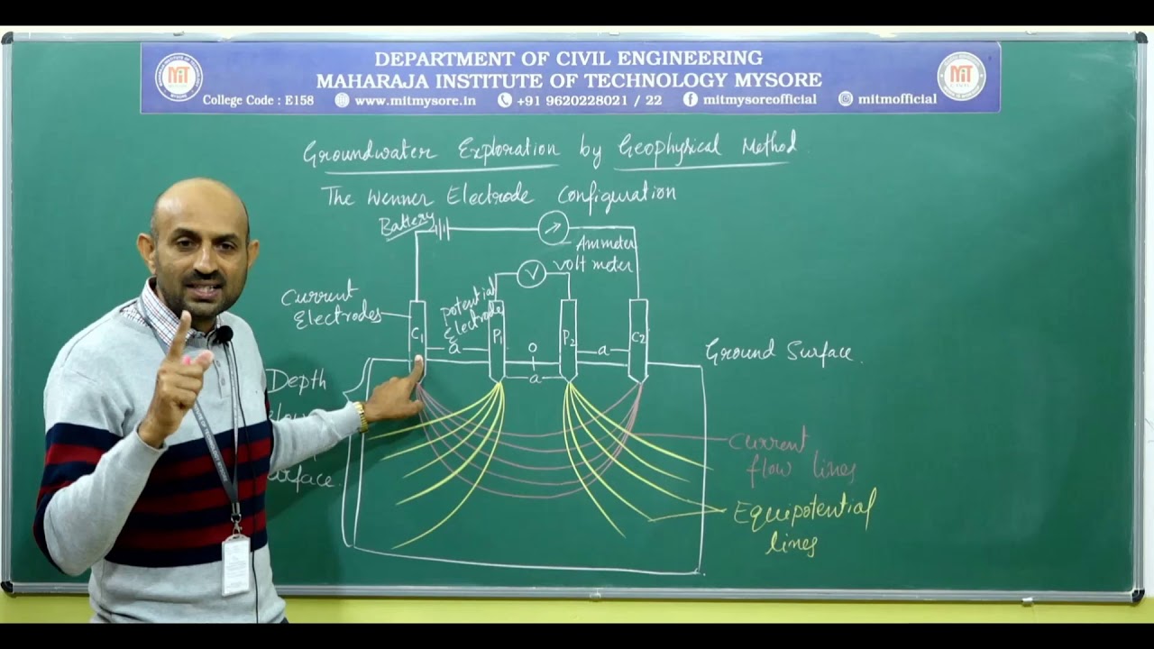 Geophysical Method/3rd/IV/18CV36/S6