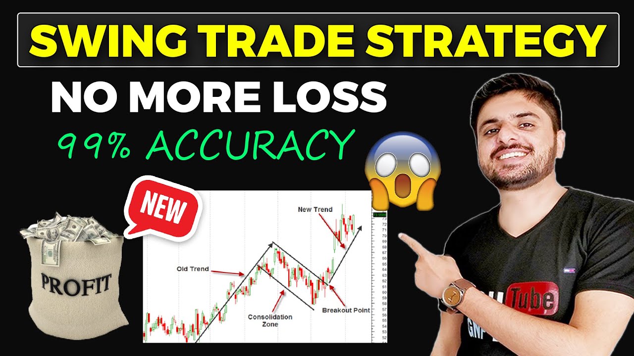 New Swing Trade Strategy | No Loss Follow These Steps | Crypto Trading Strategy