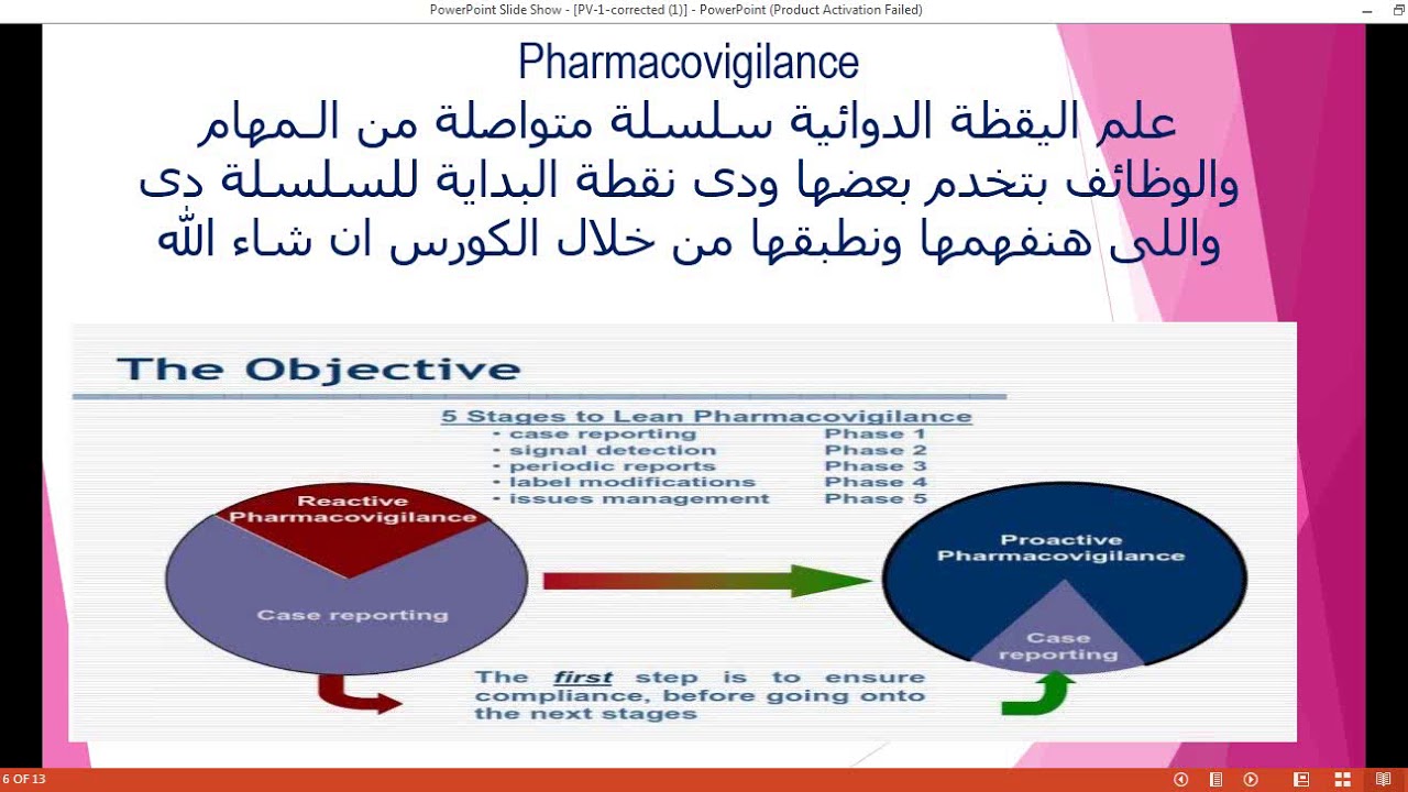 Dr / Walaa Awad (High Score Center) (BCPS 2013)