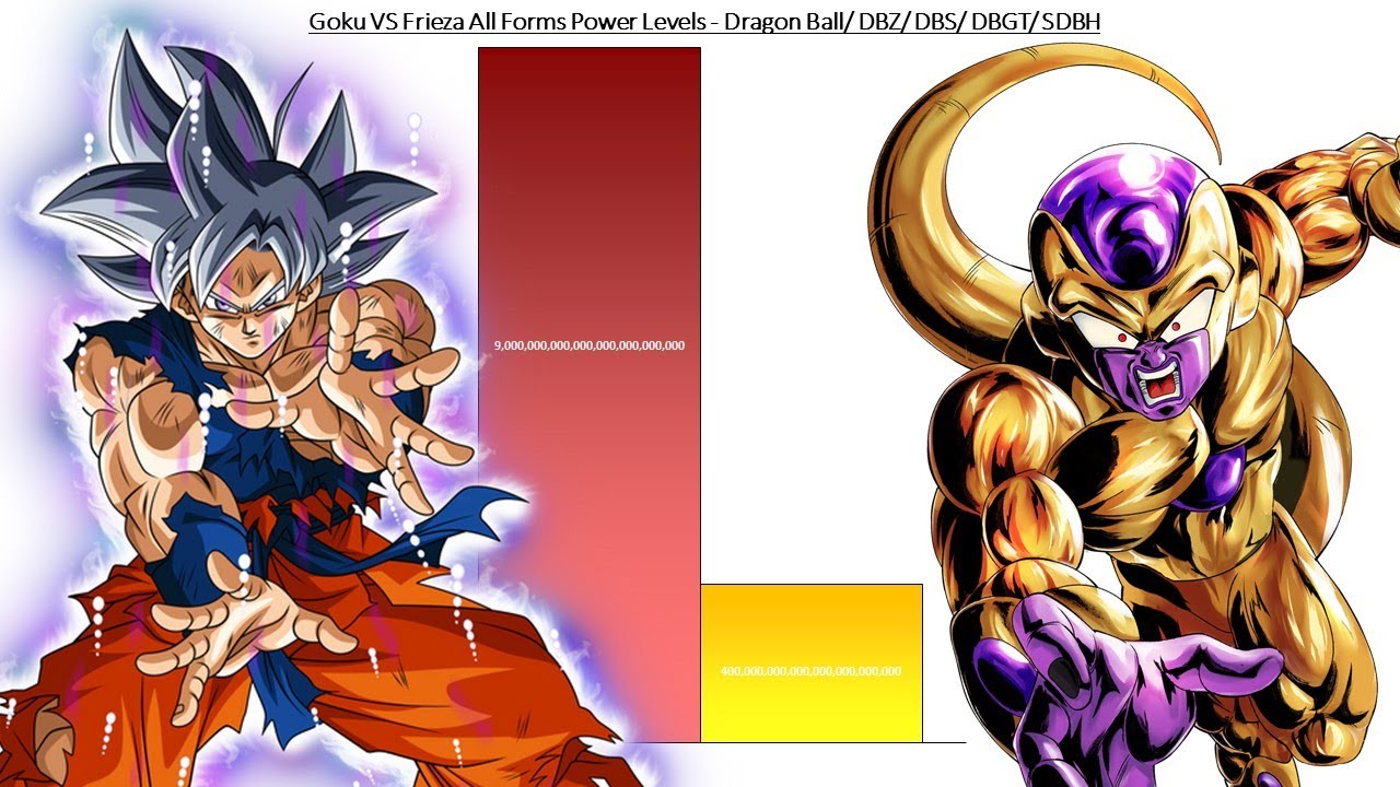 Goku VS Frieza All Forms Power Levels Over Time