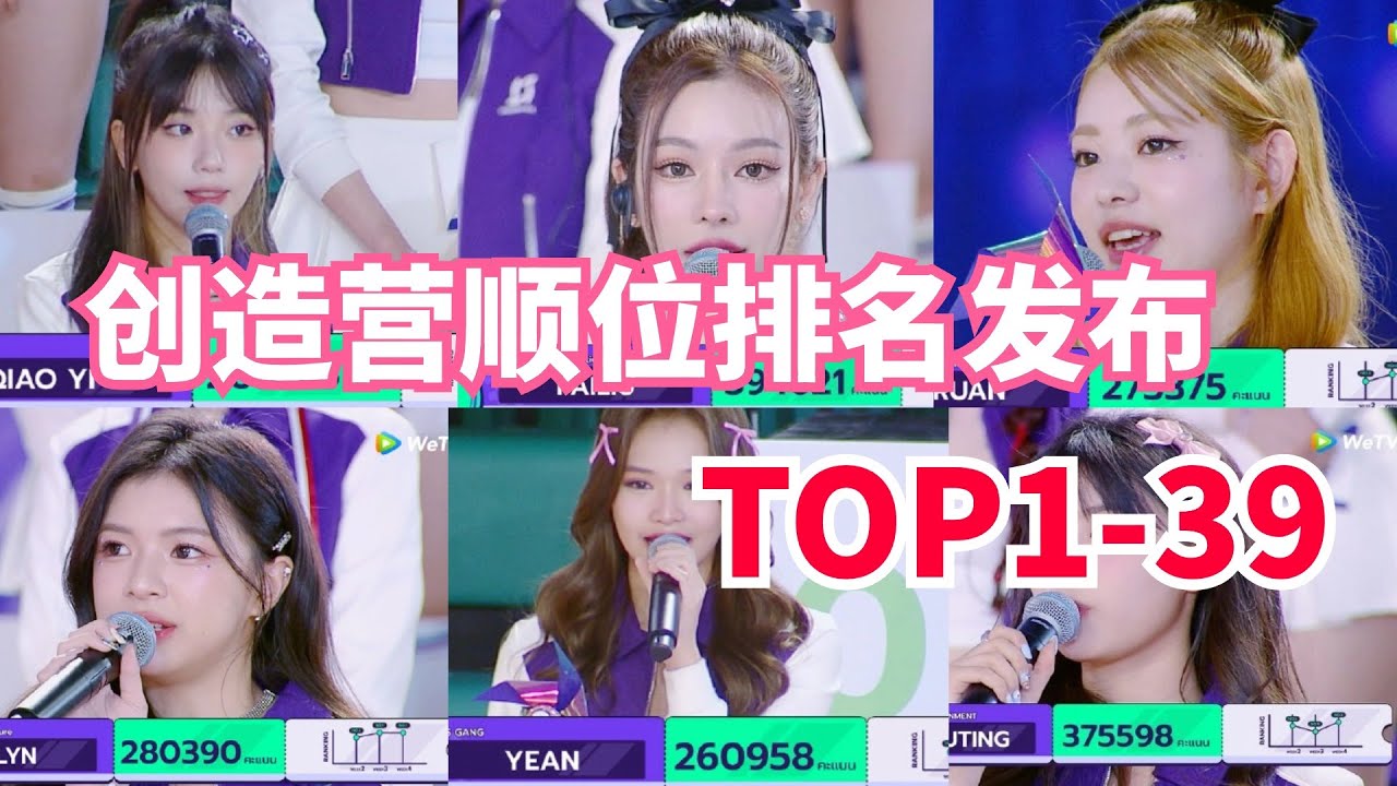 创造营顺位排名TOP1---39发布 与上周差距巨大 前9多位新人闯入  | 创造营亚洲