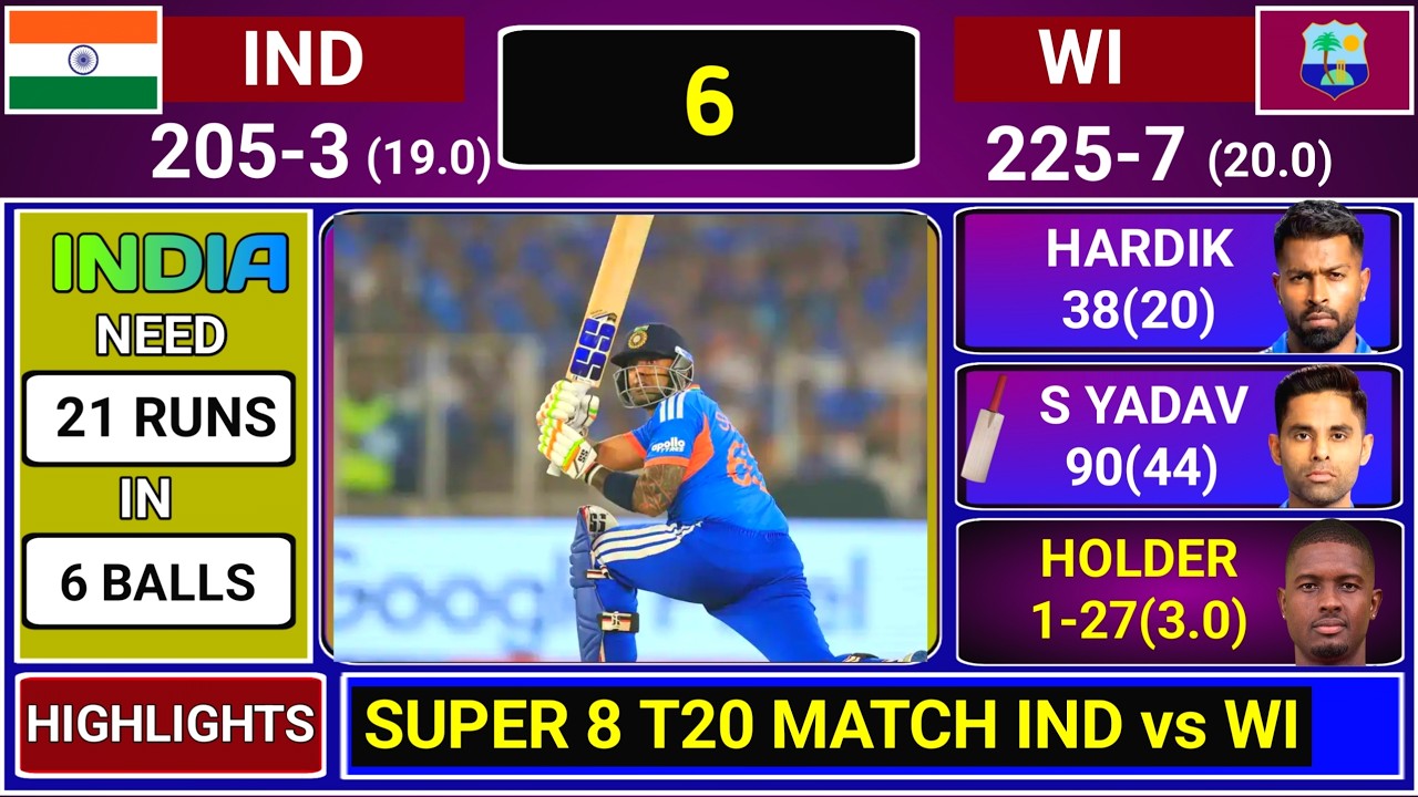 India Vs West Indies T20 World Cup Super 8 Match Score & Commentary | IND vs WI Highlights