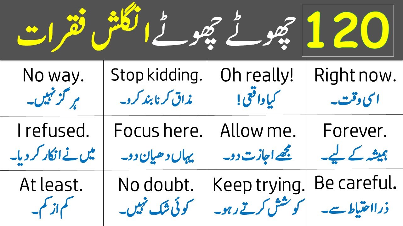 120 Daily Use English Speaking Practice Sentences with Urdu Translation | Grammareer