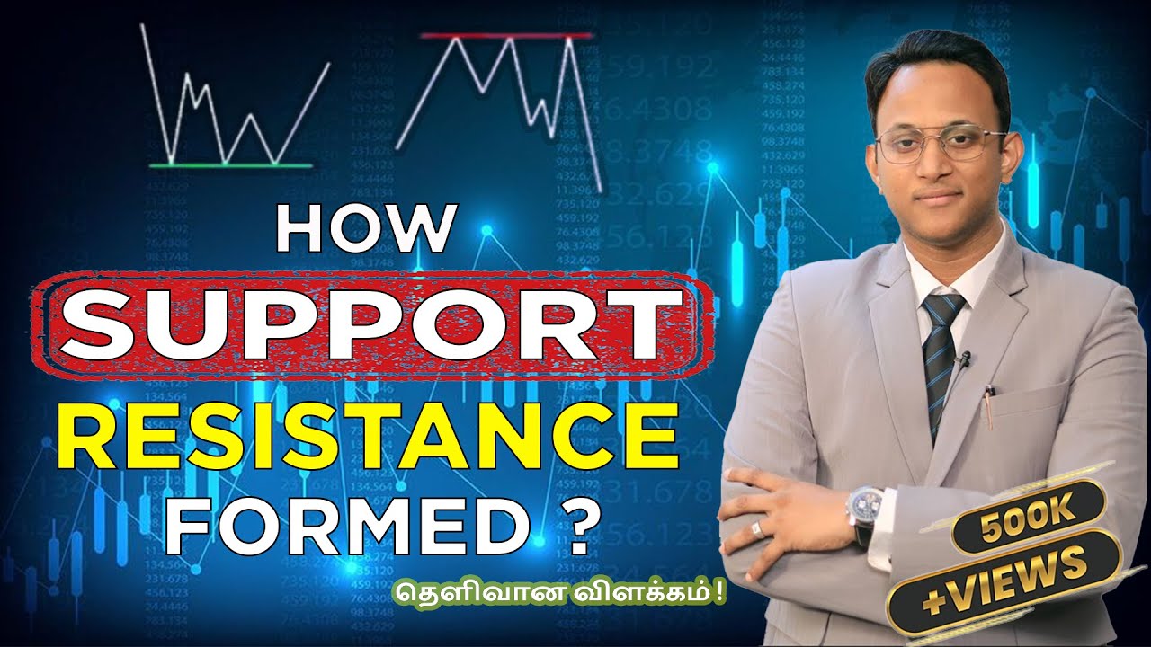 How Support And Resistance Is Formed? | with English Subtitles