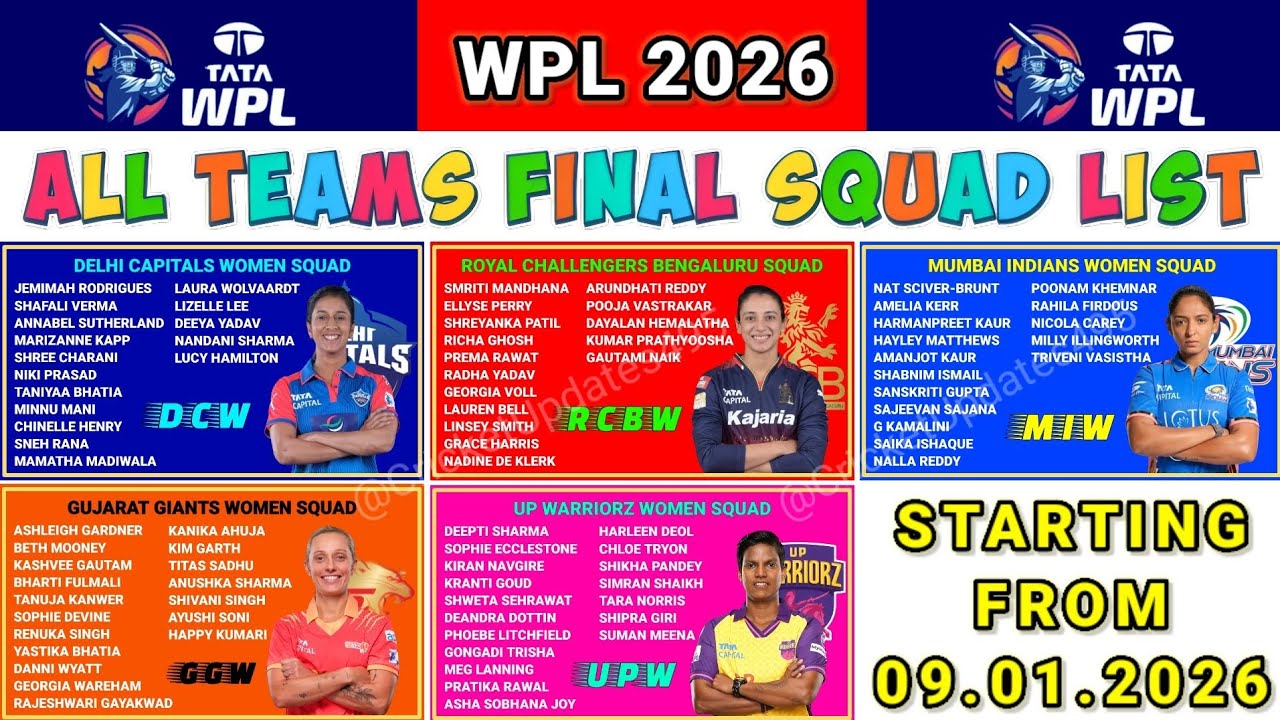 WPL 2026 All Team Squad || WPL 2026 Squad || Women's IPL 2026 || WPL 2026 All Team Players List