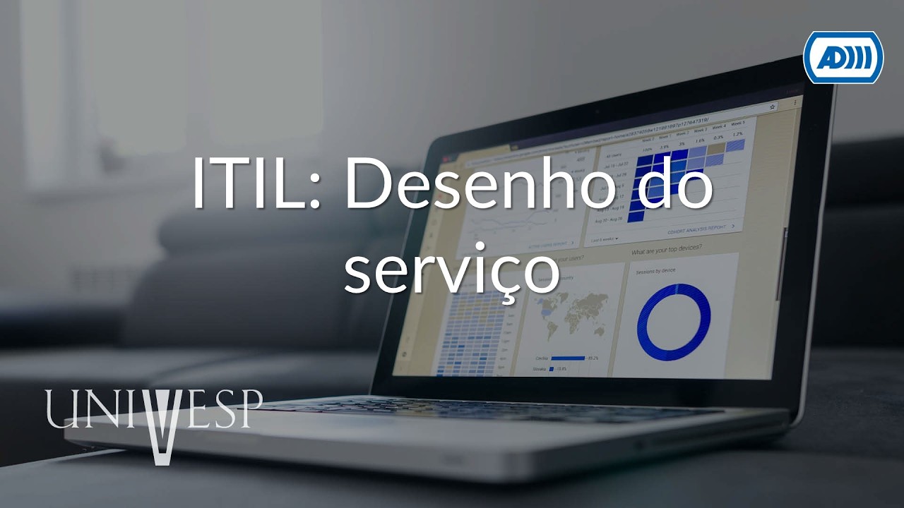 Estratégia e Governança - ITIL: Desenho do serviço (LIBRAS)