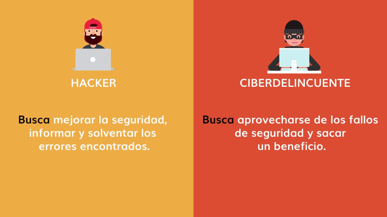 La figura del ciberdelincuente
