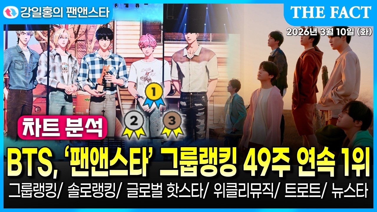 [차트 분석] BTS, '팬앤스타' 그룹랭킹 49주 연속 1위｜2026년 3월 1주차 투표 결과｜강일홍의 팬앤스타