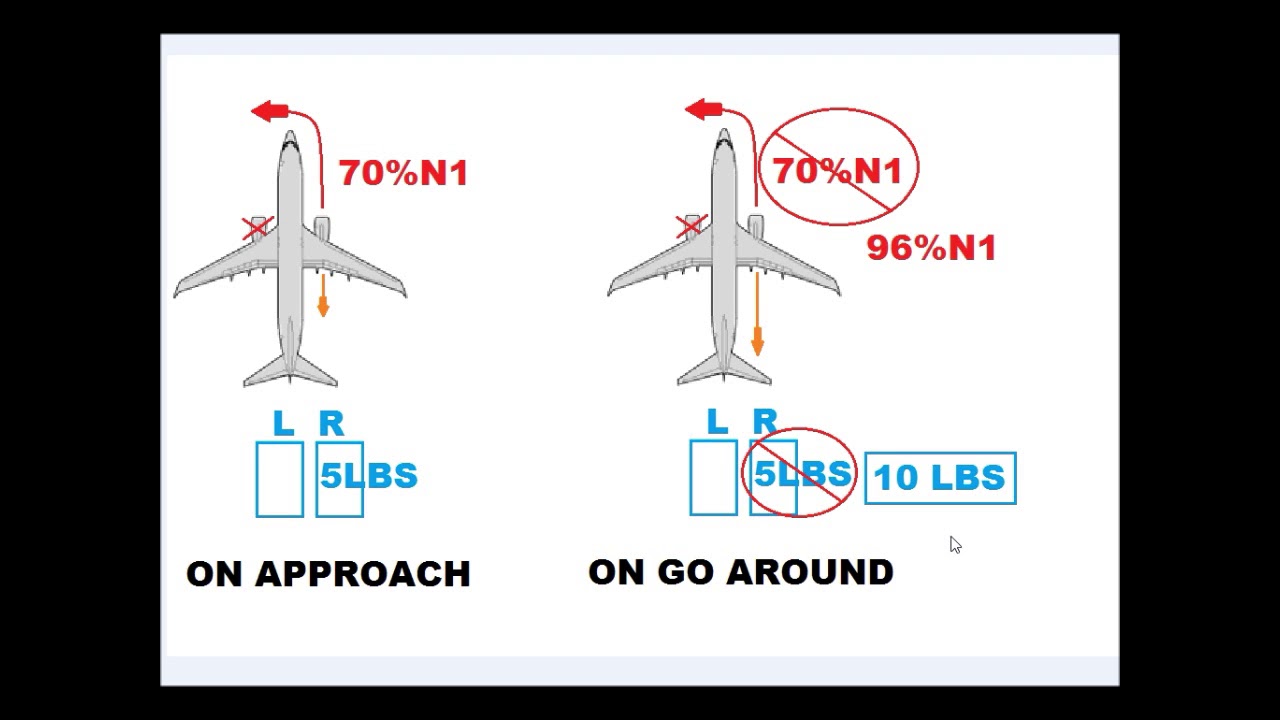 Engine Failure #1 Mistake on B737