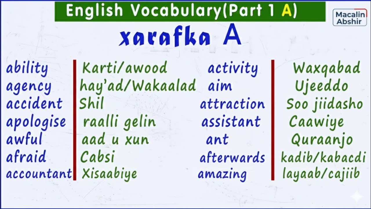 Vocabulary  English  Part A  somaali