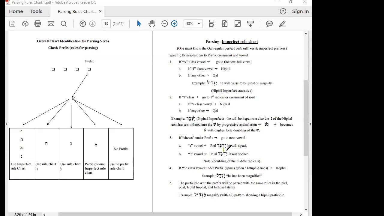 Basic Hebrew Parsing - Part One
