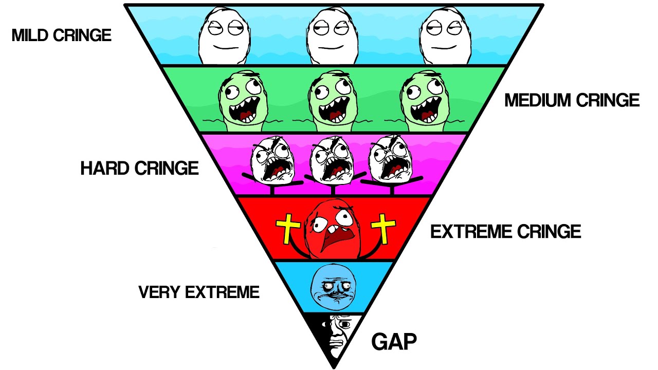 All Levels of Сringe Explained in 10 Minutes