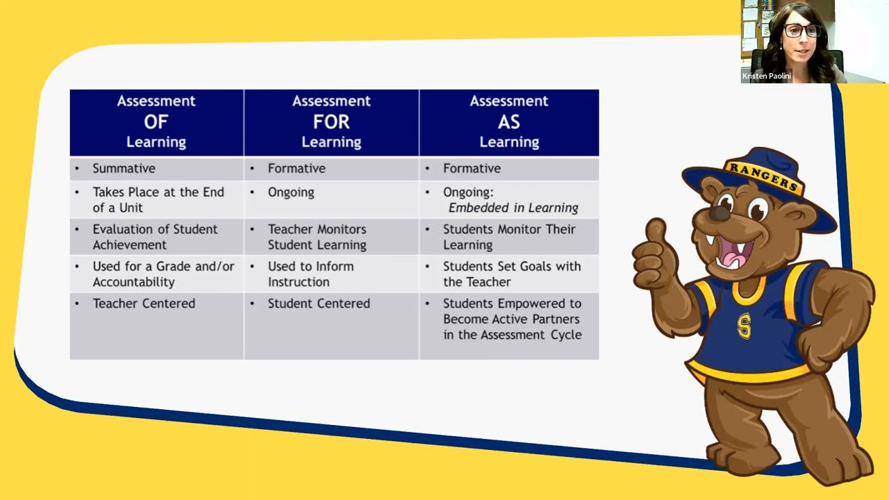 Forum on K-12 assessment