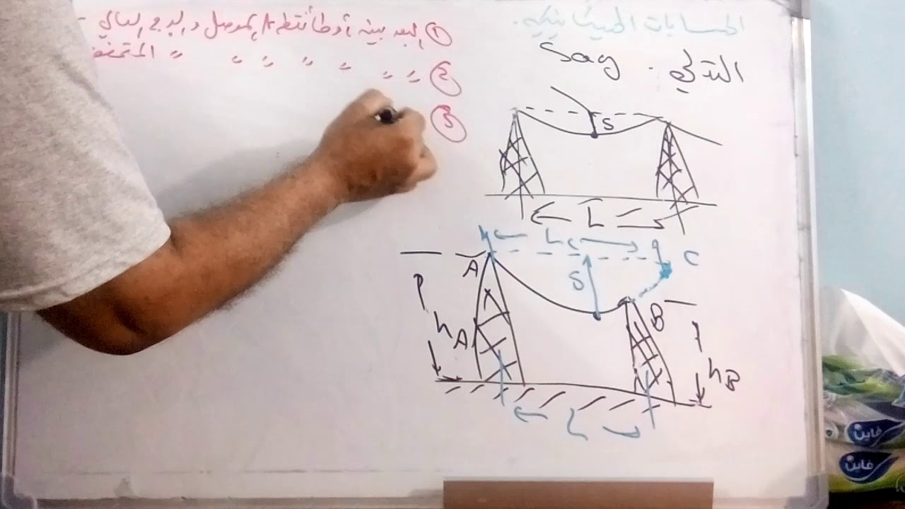 الشرح النضري لموضوع التدلي