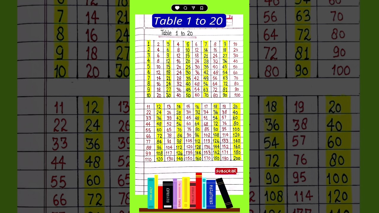 1 se lekar 20 tak pahada || Table 2 to 20 || 2 de 20 ka pahada #table #maths #shorts #viral #ytshots