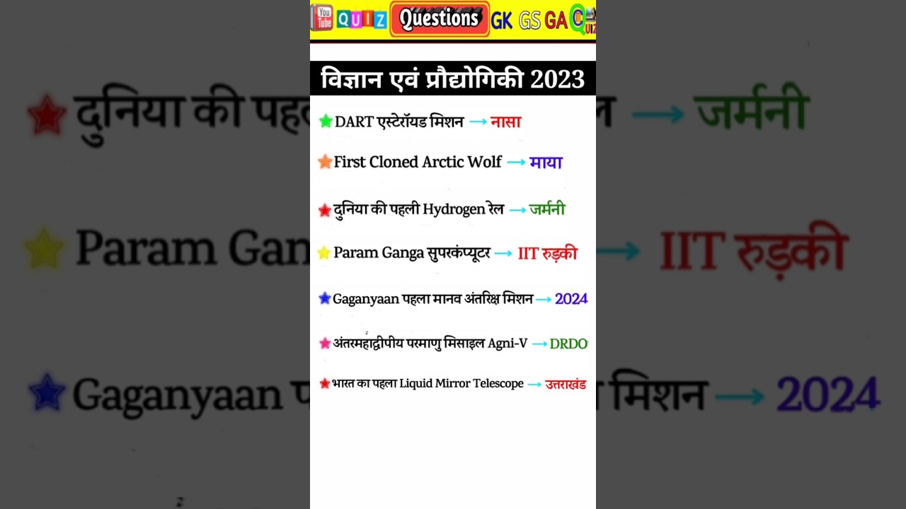 विज्ञान और प्रौद्योगिकी 2023 | Science and Technology Current Affairs | Vigyan Prodyogiki 