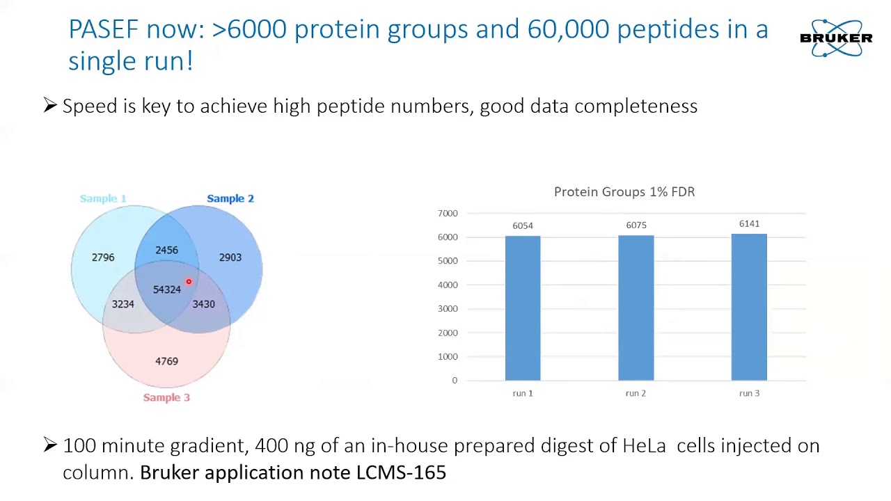 New 4D-Proteomics Methods for Clinical Research: PASEF®, dia-PASEF® and prm-PASEF®