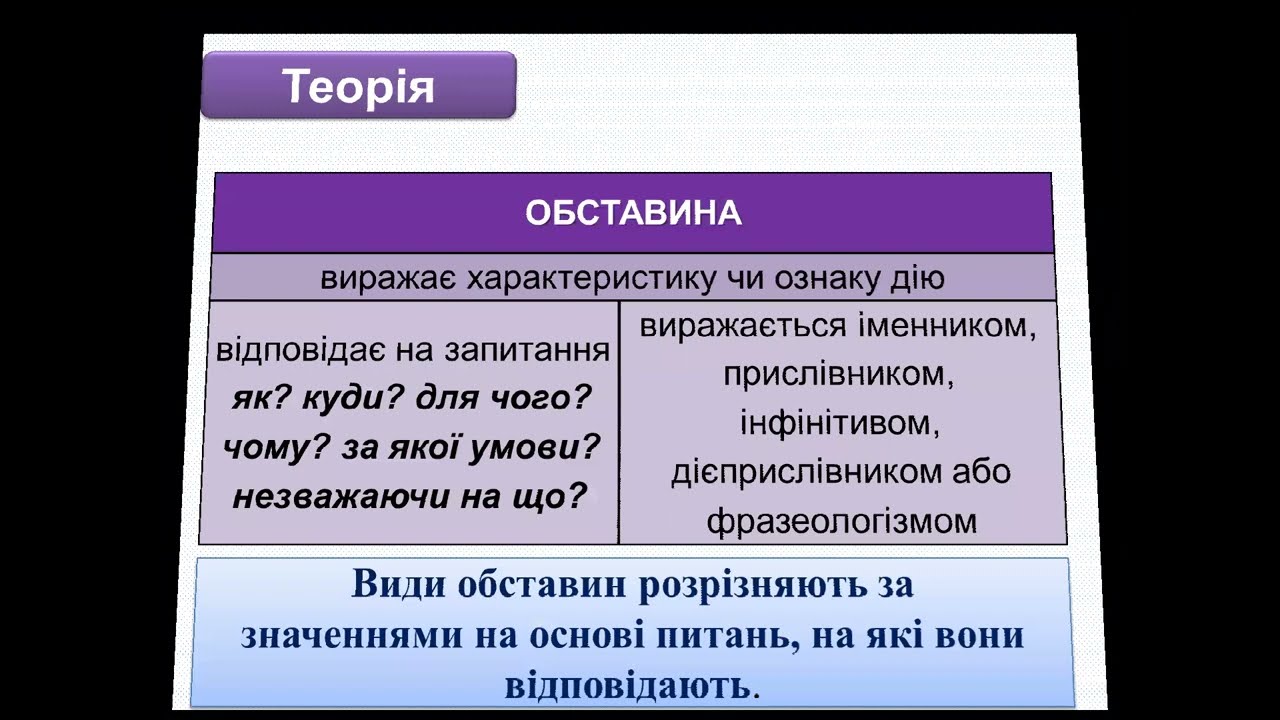 Види обставин (за значенням), способи вираження їх
