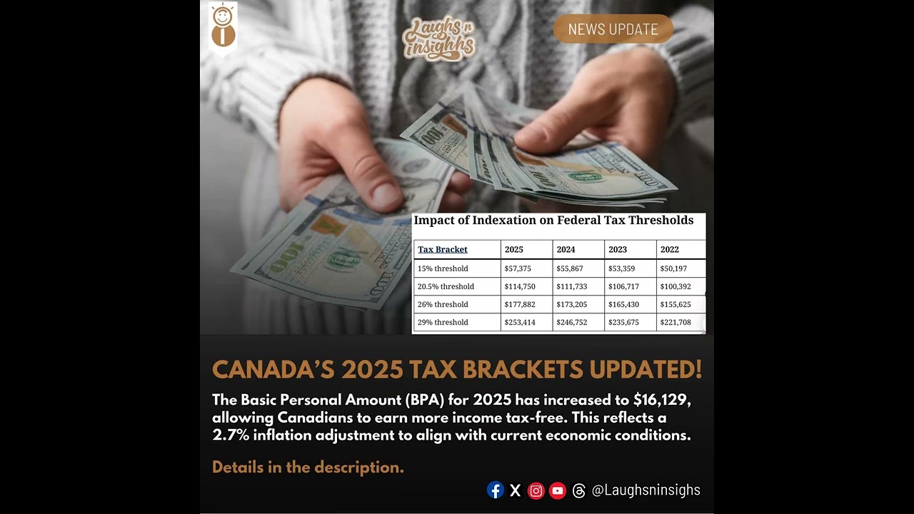 CRA Announces 2025 Federal Tax Bracket Adjustments with Inflation Increase