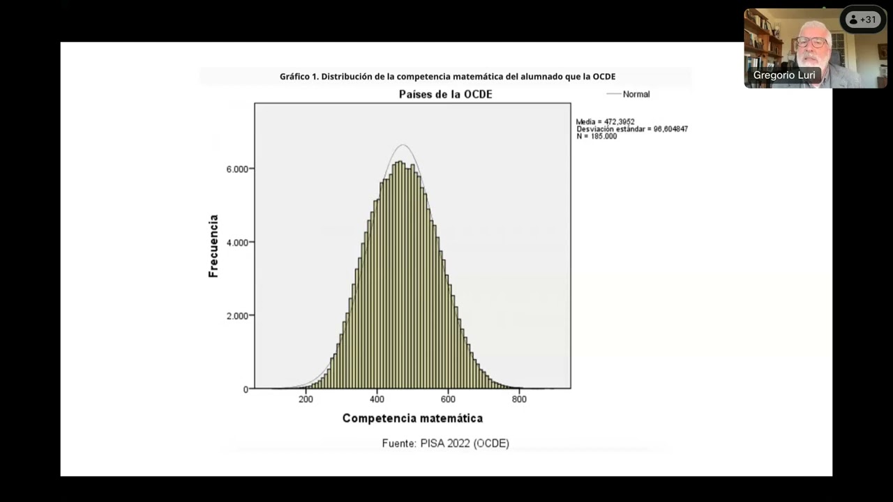 Gregorio Luri. Importancia de la lectura y de la escritura.