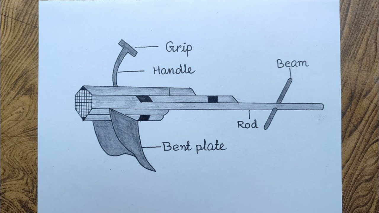How to draw a labeled diagram of Hoe / Hoe diagram drawing for class 8/Schematic diagram of Hoe