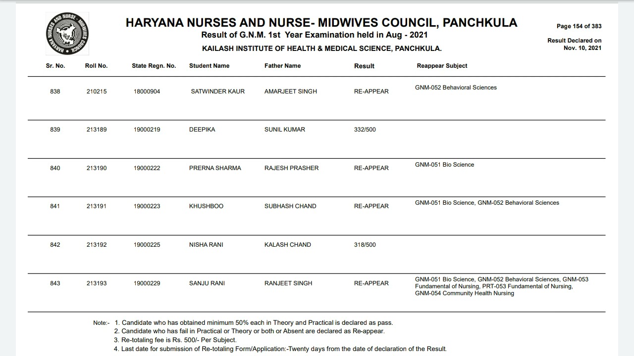 GNM 1st Year Haryana Panchkula Result 2021