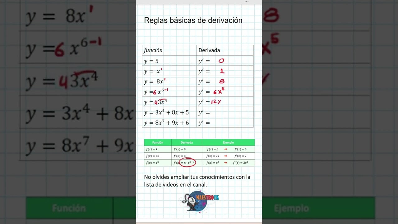 DERIVADAS REGLAS B&Aacute;SICAS #matematicas #ingenieria #derivadas #derivada #calculo