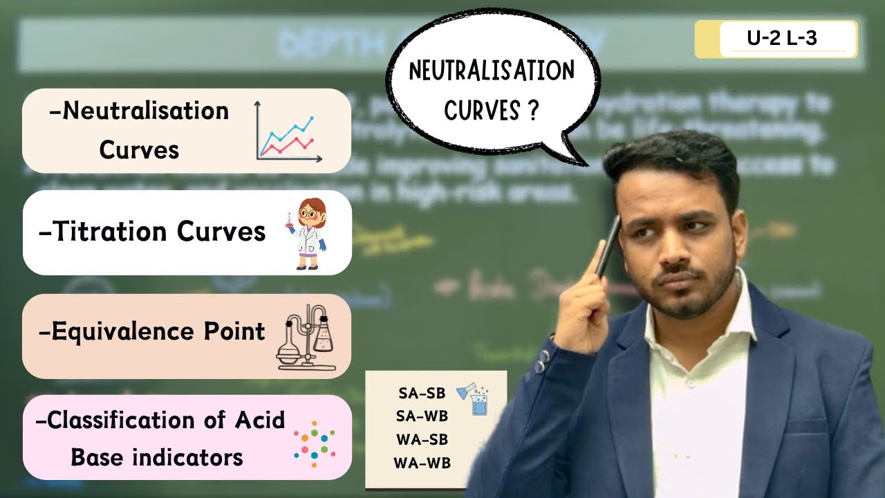Neutralization curves | Titration curves | Pharmaceutical analysis | Equivalence point #bpharmacy