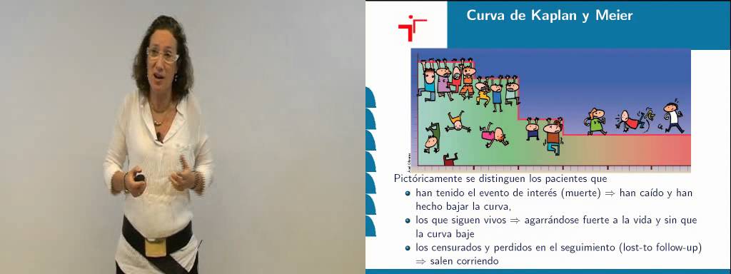 Cuestiones de supervivencia: de la curva de Kaplan-Meier al modelo de Cox