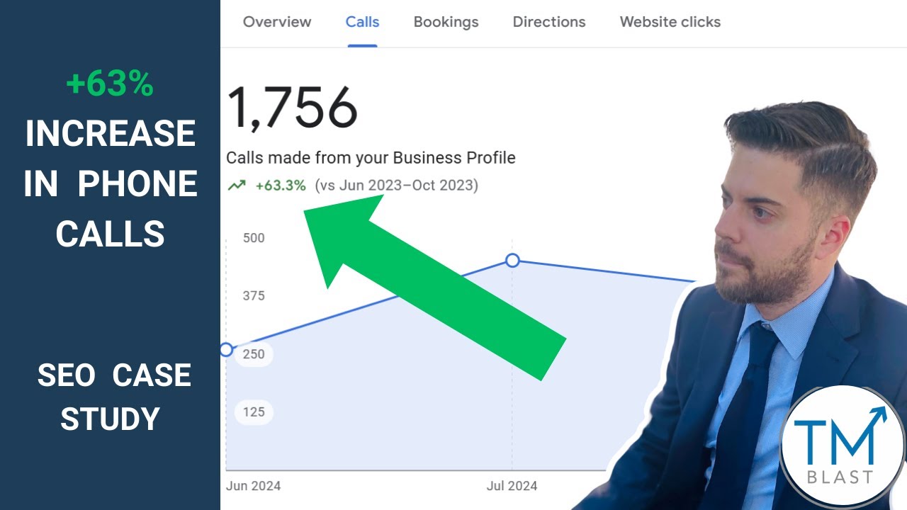 63% Increase in Phone Calls - NYC #LocalSEOCaseStudy