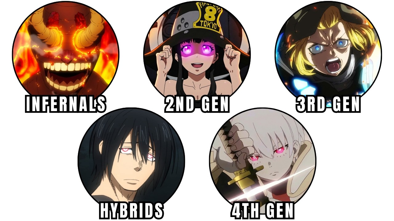 All 5 Levels of Fire Force's Power System Explained in Detail