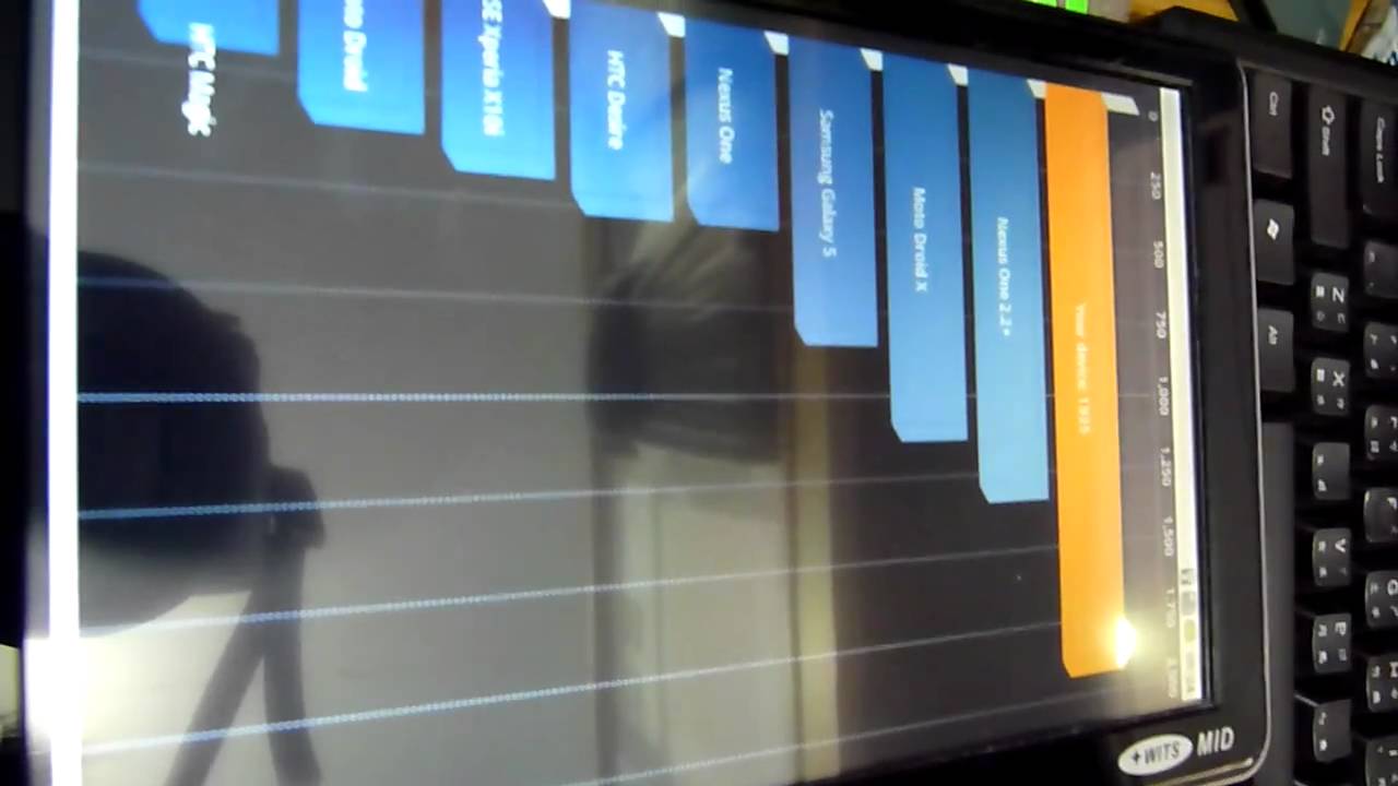 Witstech A81E - Benchmark