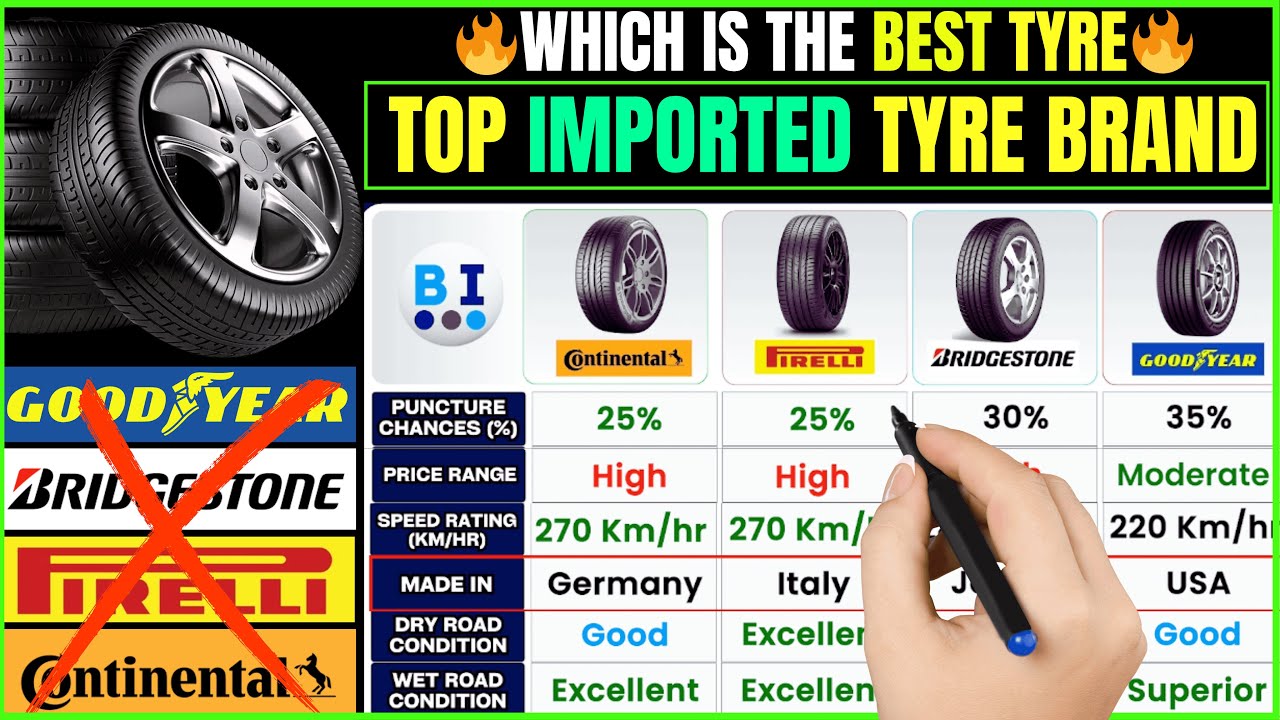 Best Car Tyre Brands 2025🚗Continental vs Pirelli vs Bridgestone vs Goodyear | Top Tire Review