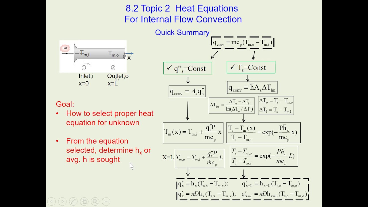 Chapter 8-2: Heat Equations for Internal Flow Convection