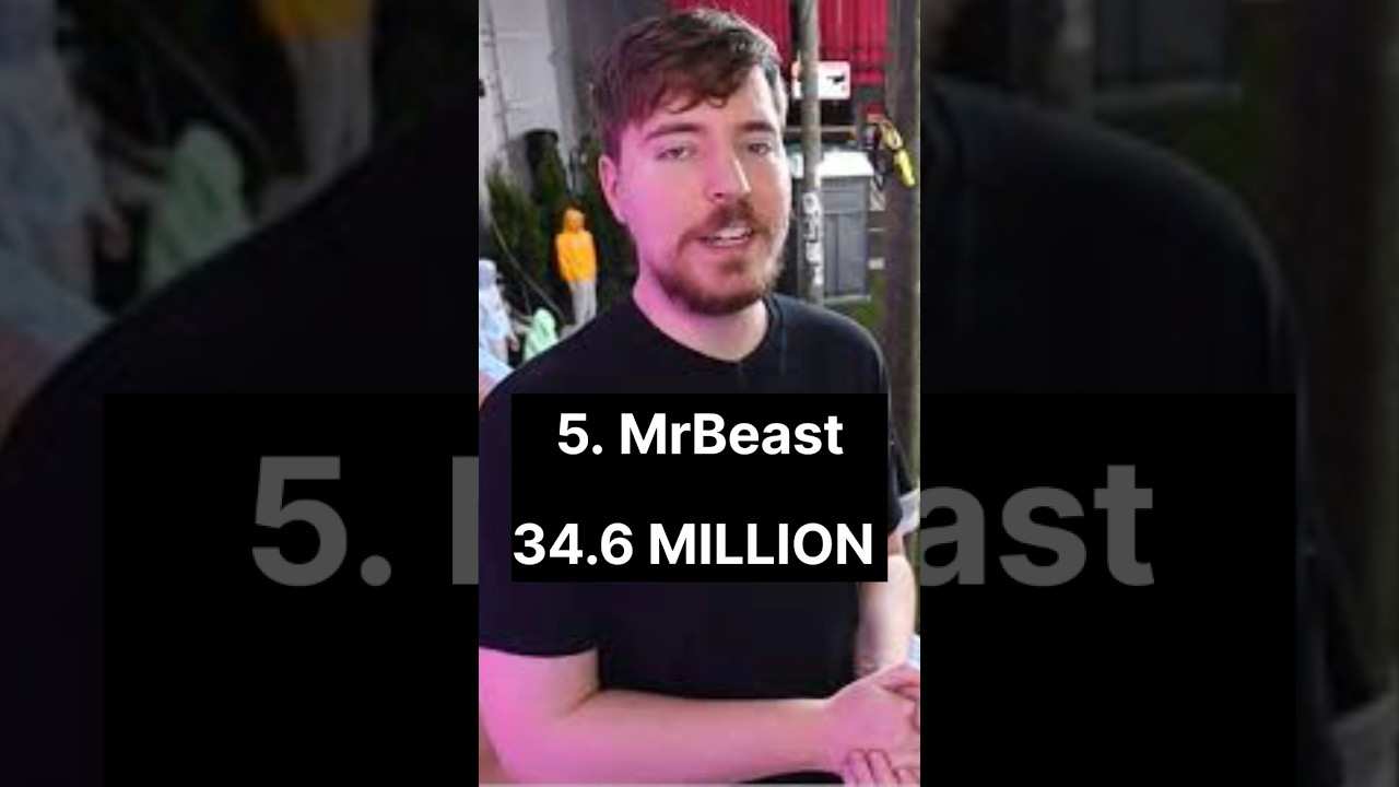 TOP 10 GAMING YOUTUBERS IN THE WORLD #shorts