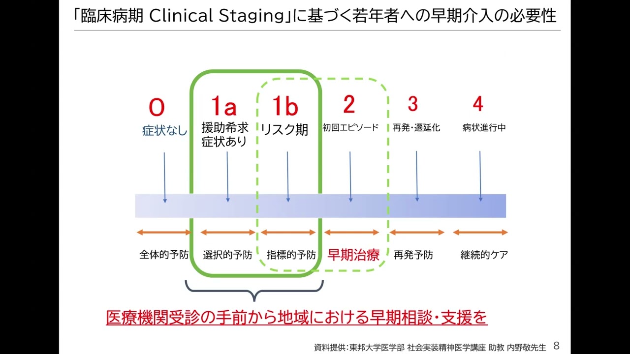 科目４　講義2－2　市町村における精神保健業務の実践（2）ライフステージと精神保健相談