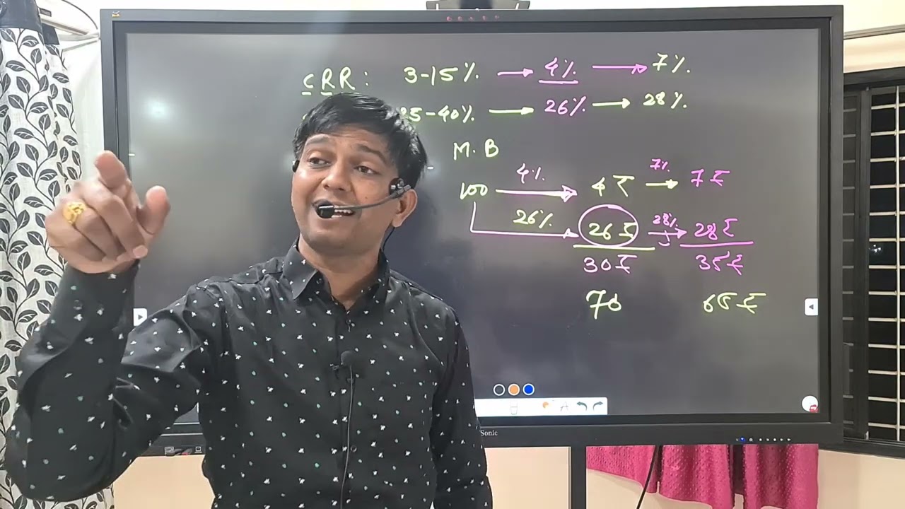 रेपो रेट, रिव्हर्स रेपो रेट म्हणजे काय?? त्यामुळे कर्ज घेणं कसं महाग होते ??