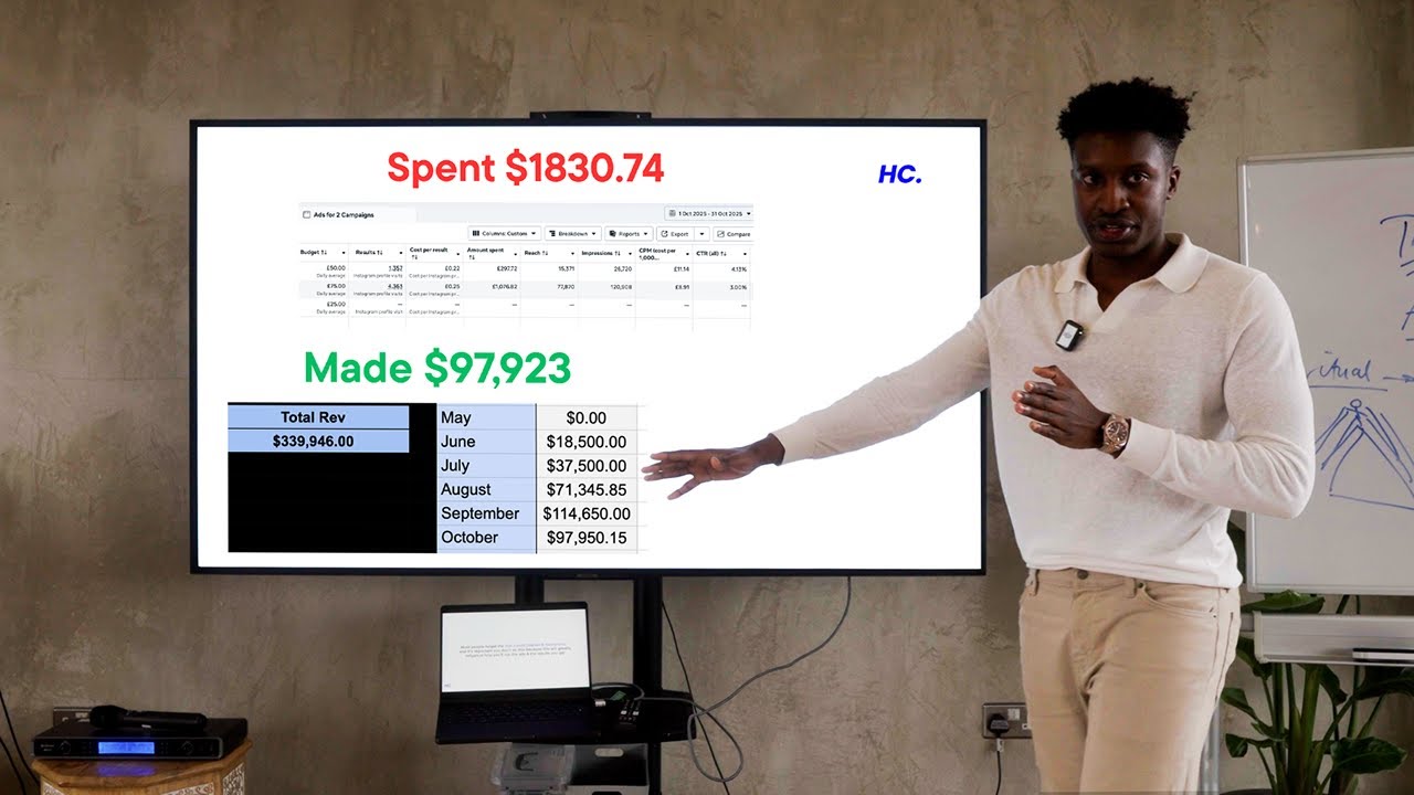 Exposing My Exact 32X ROAS Instagram Ads Strategy in 51 Mins