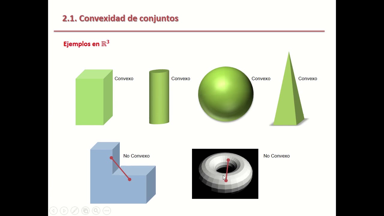 Convexidad de conjuntos y funciones - general