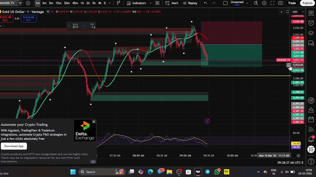 🔴 LIVE Gold & BTC Trading | Live Market Analysis | Price Action & Scalping
