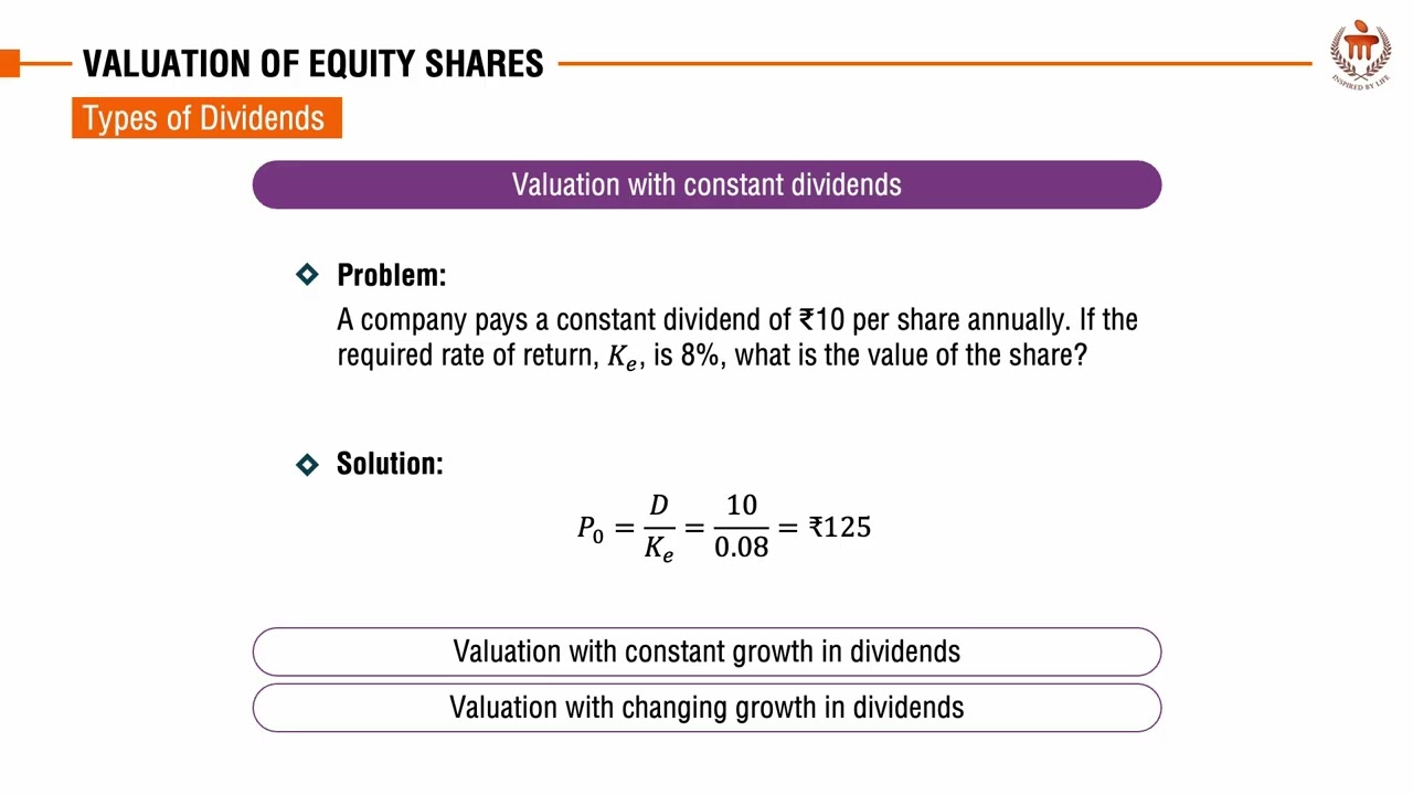 Valuation of Equity Shares | Financial Management