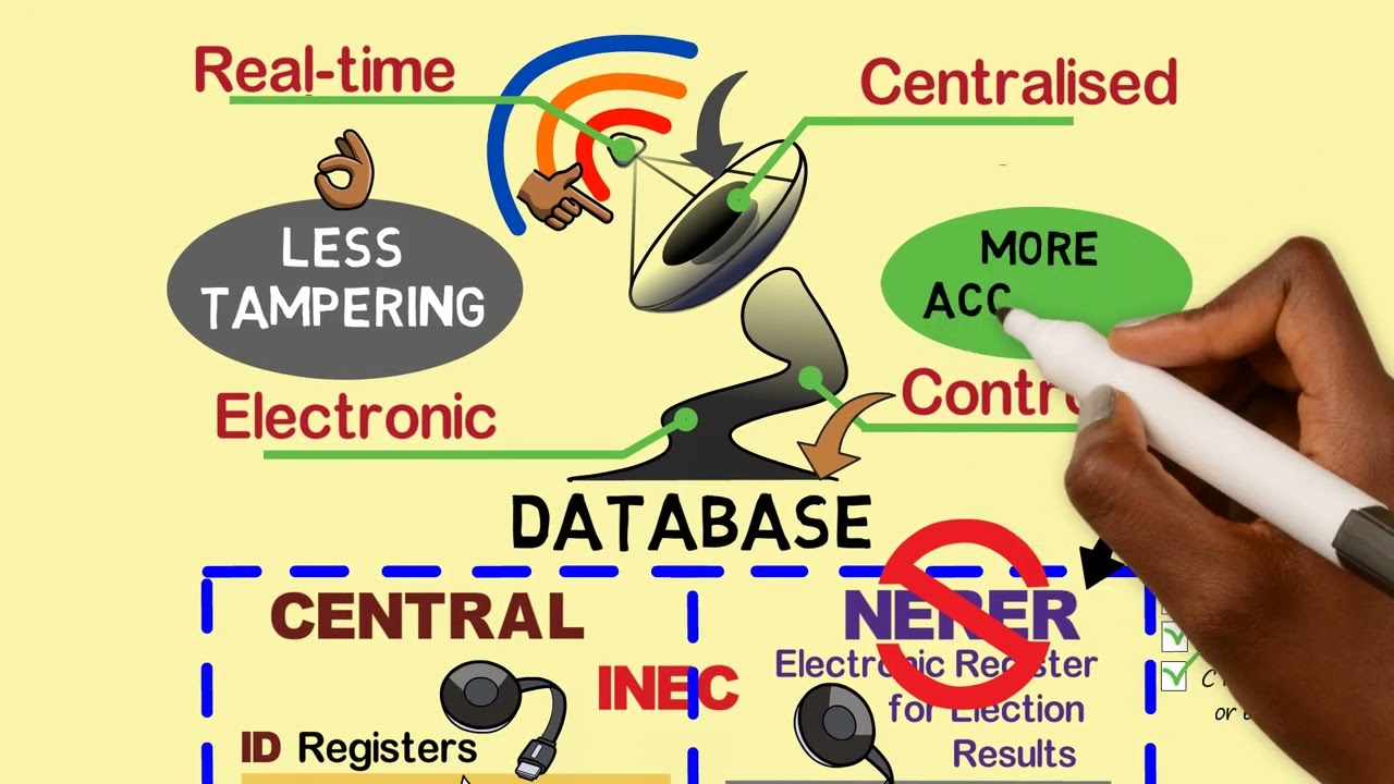 Technology in New Electoral Act, 2022: Good or Bad?