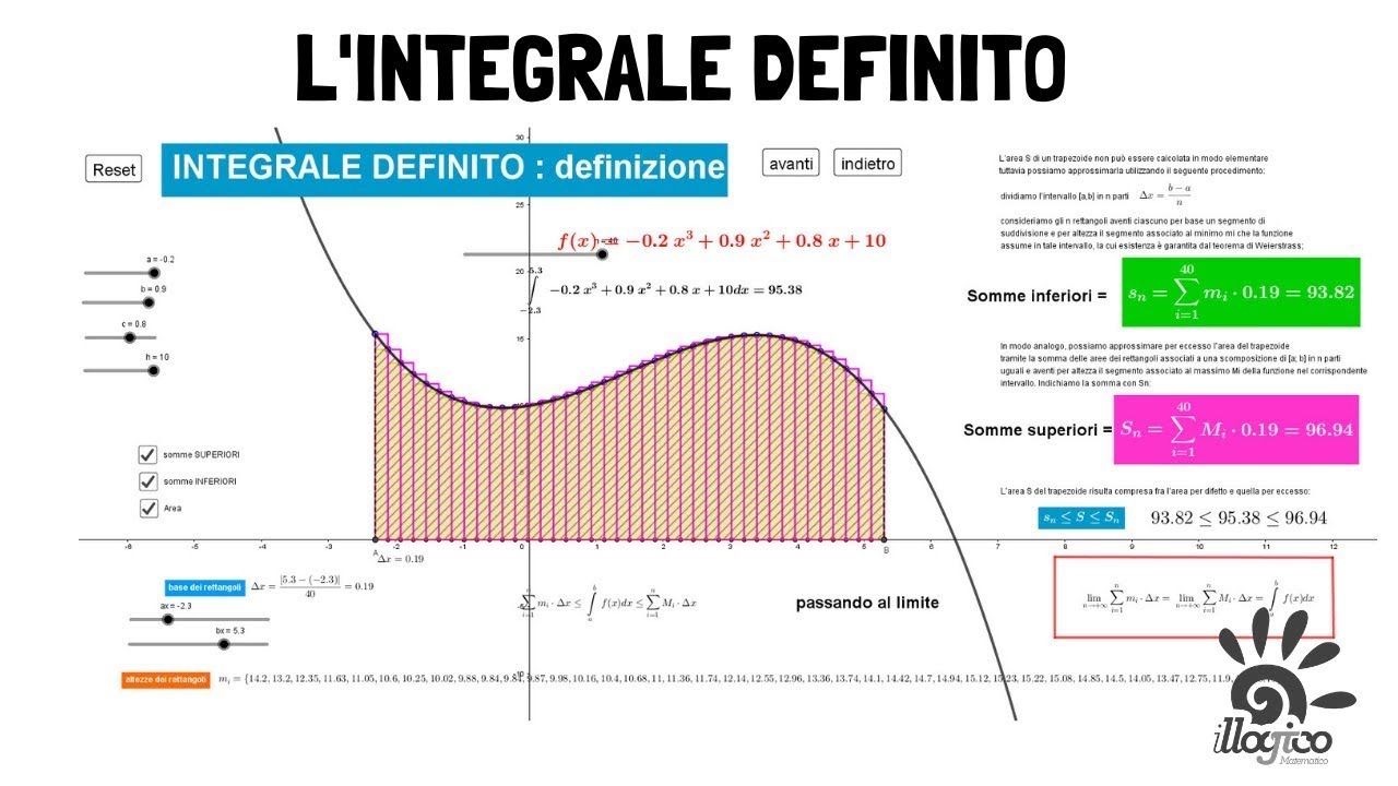 L'integrale definito, una definizione