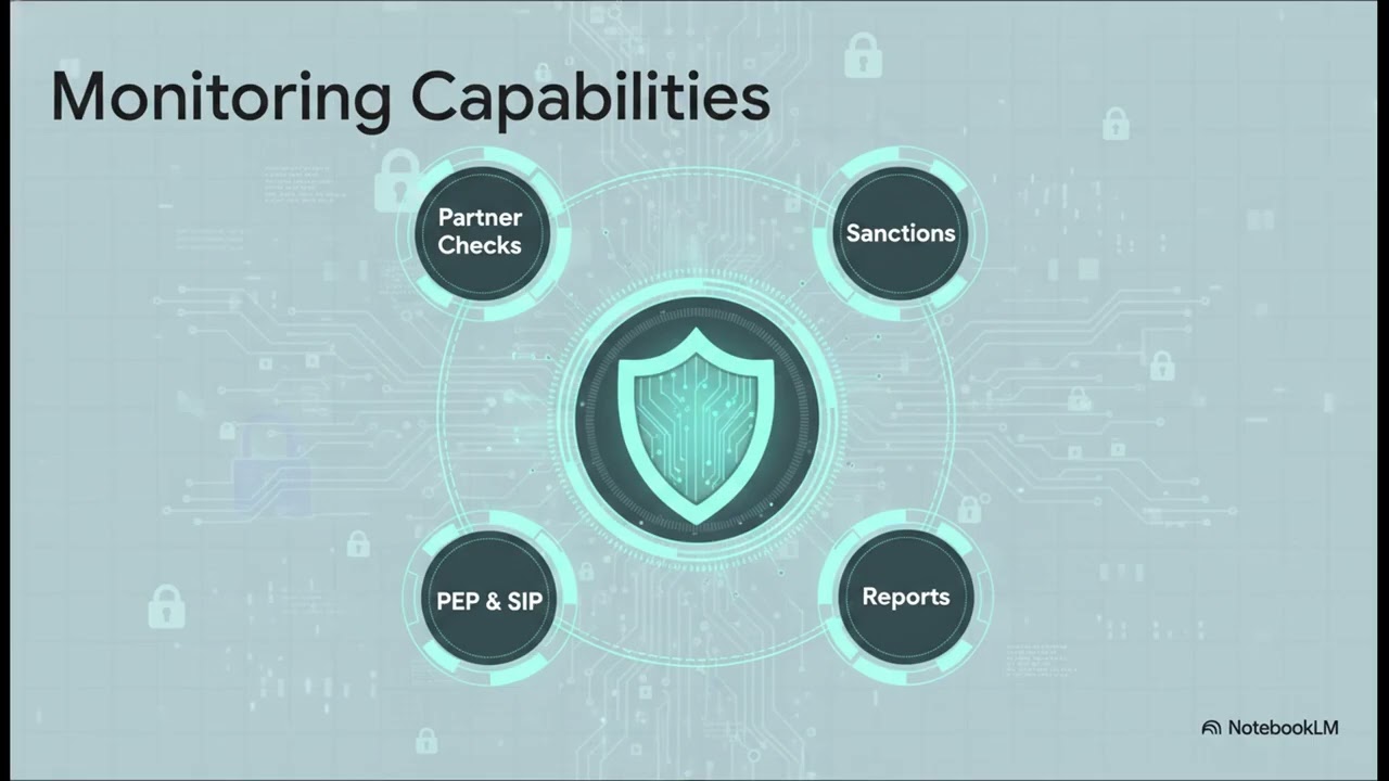 S+P IntegrityMonitoring: Efficient Outsourcing Solutions for Compliance Monitoring