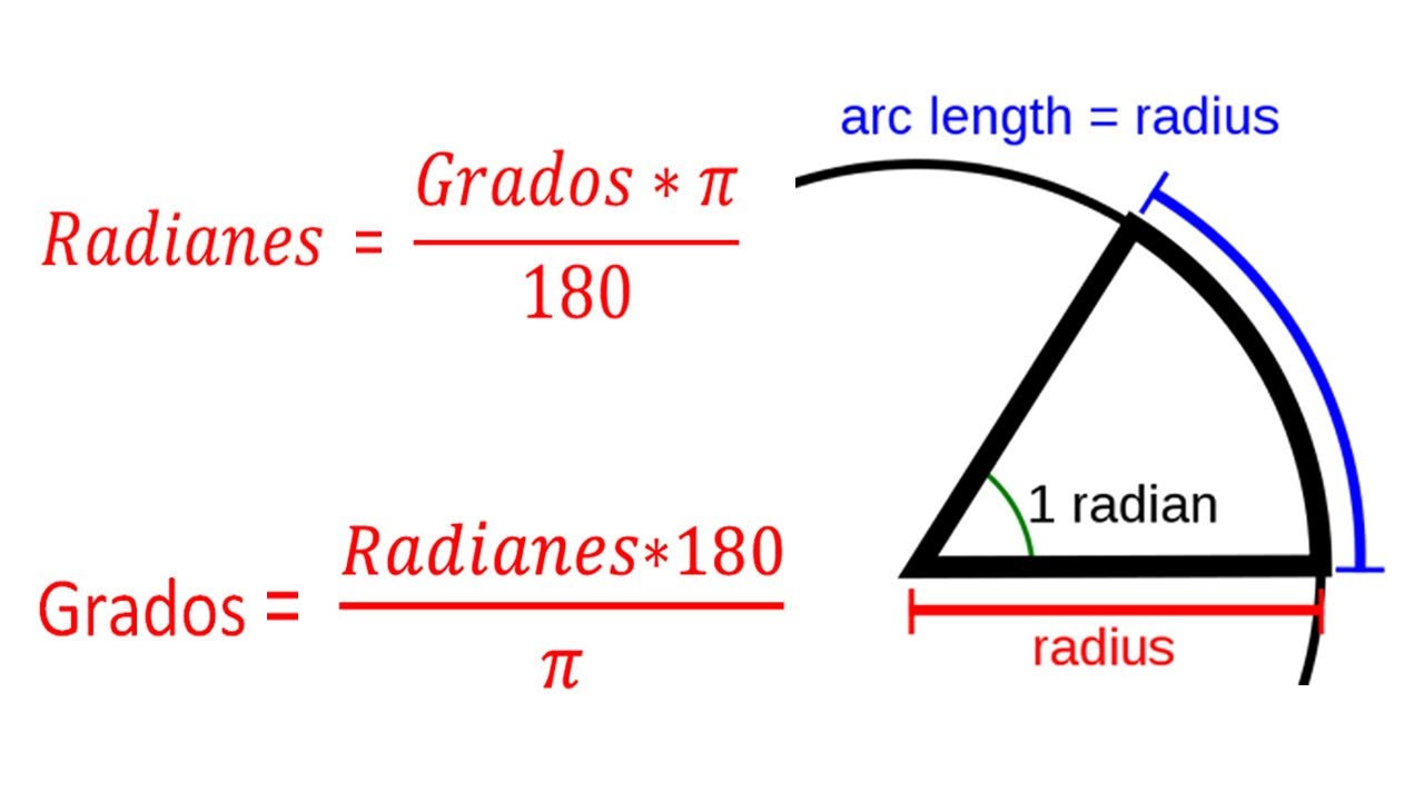 Tutorial DFD - Grados a Radianes y viceversa