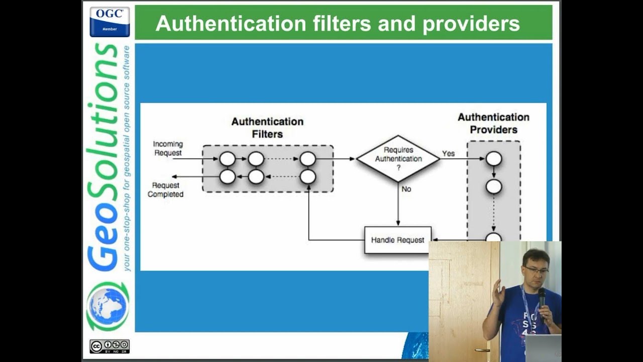 Mastering Security with GeoServer, GeoFence, and OpenID - FOSS4G 2023